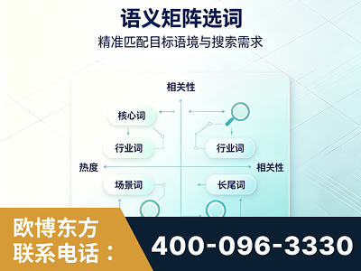 湛江-语义矩阵选词