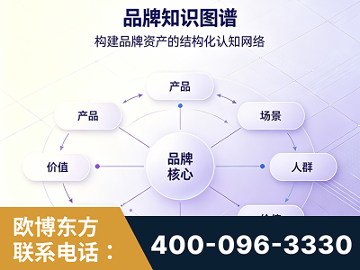 湛江-品牌知识图谱